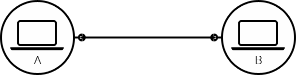 Zwei verbundene Computer