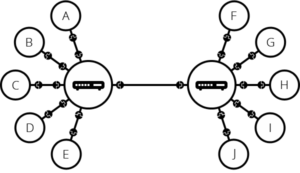 Zwei verbundene Switches