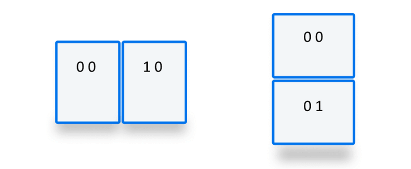 Zwei Gerätsegment-Layouts; in einem horizontalen Layout ist 0 0 das erste Segment und 1 0 das zweite Segment. In einem vertikalen Layout sind die Indizes 0 0 und 0 1