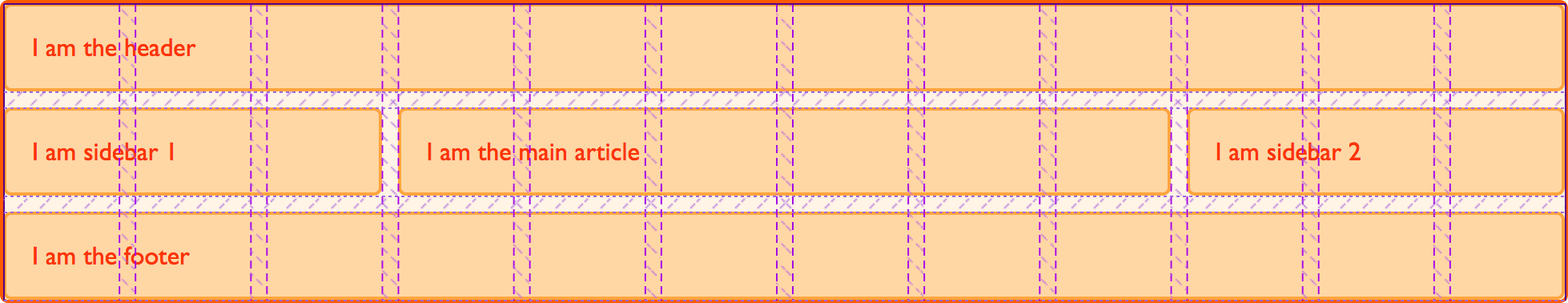 Das Layout mit hervorgehobenem Raster.