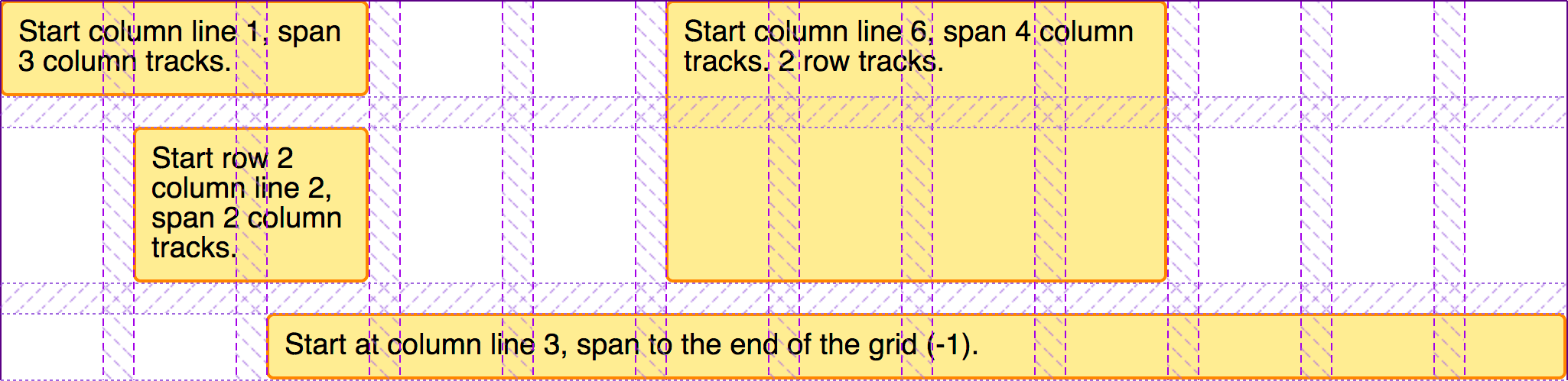 Zeigt die Elemente, die auf dem Grid mit hervorgehobenen Grid-Strecken in den Firefox-Entwicklungstools platziert sind.