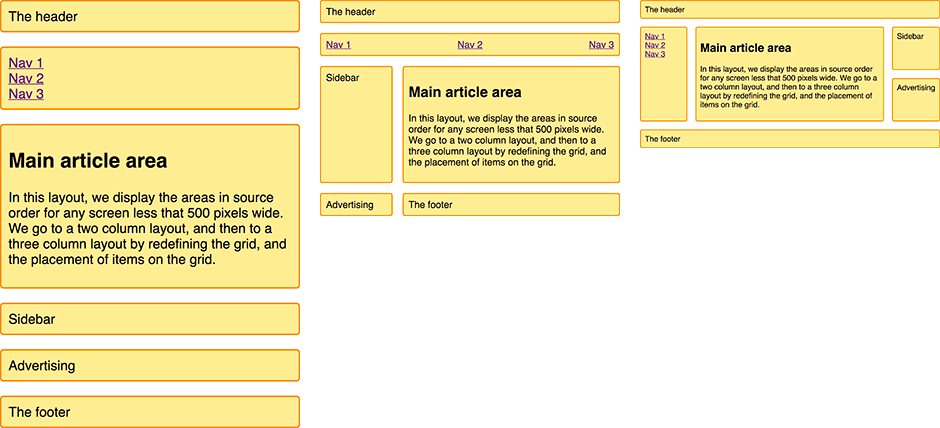 drei verschiedene Layouts, erstellt durch Neudefinition des Grids bei zwei Breakpoints.