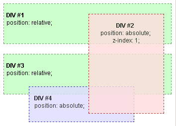 Beispiel für einen Stapelkontext 1