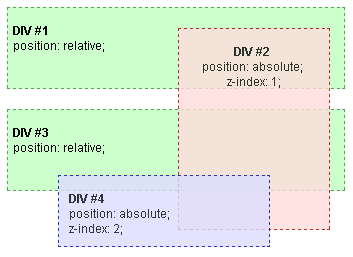 Beispiel für einen Stapelkontext 1