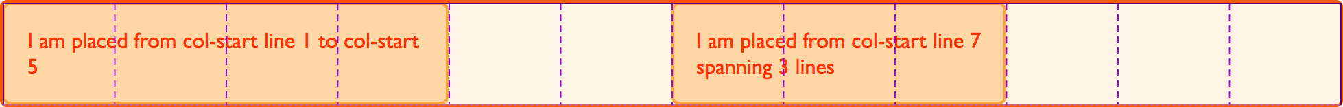 Das 12-Spalten-Gitter mit platzierten Elementen. Der Firefox-Gitterhervorheber zeigt die Position der Linien.