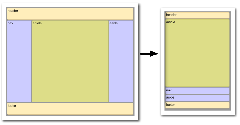 holy_grail_layout.png